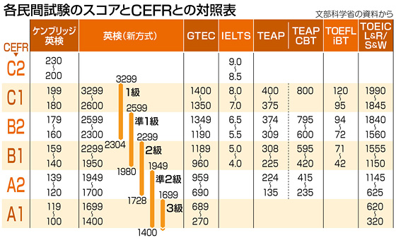 表