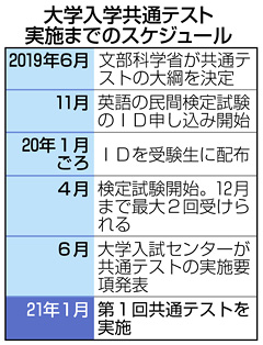 表
