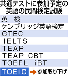 表