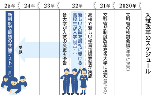 表